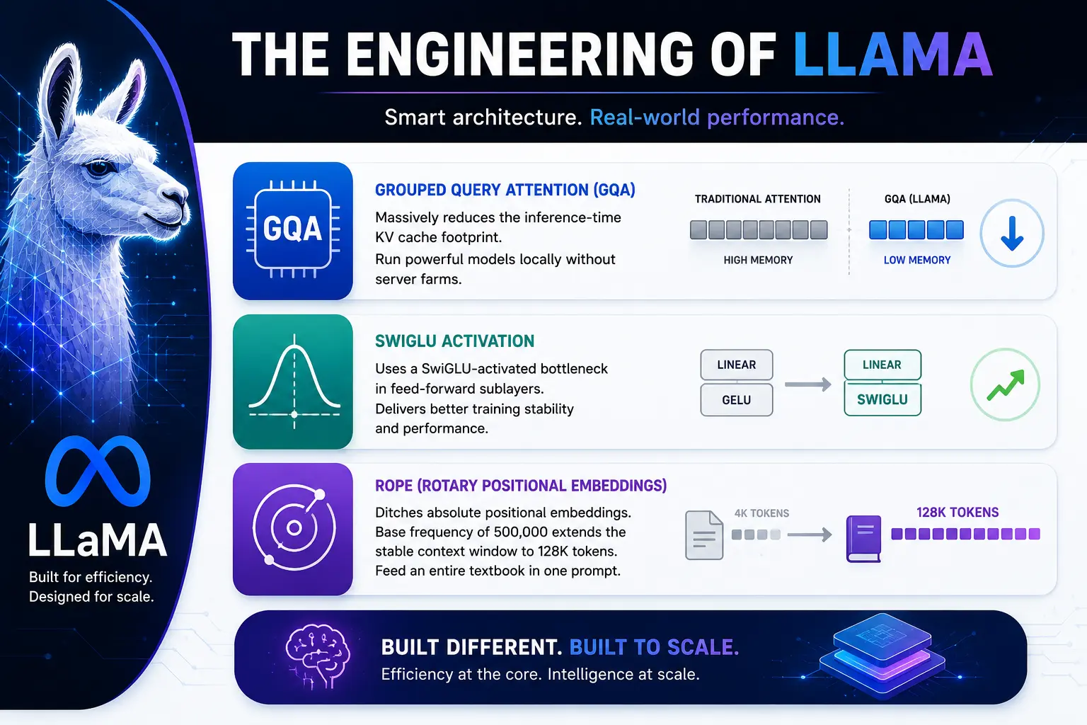 The Engineering of Llama
