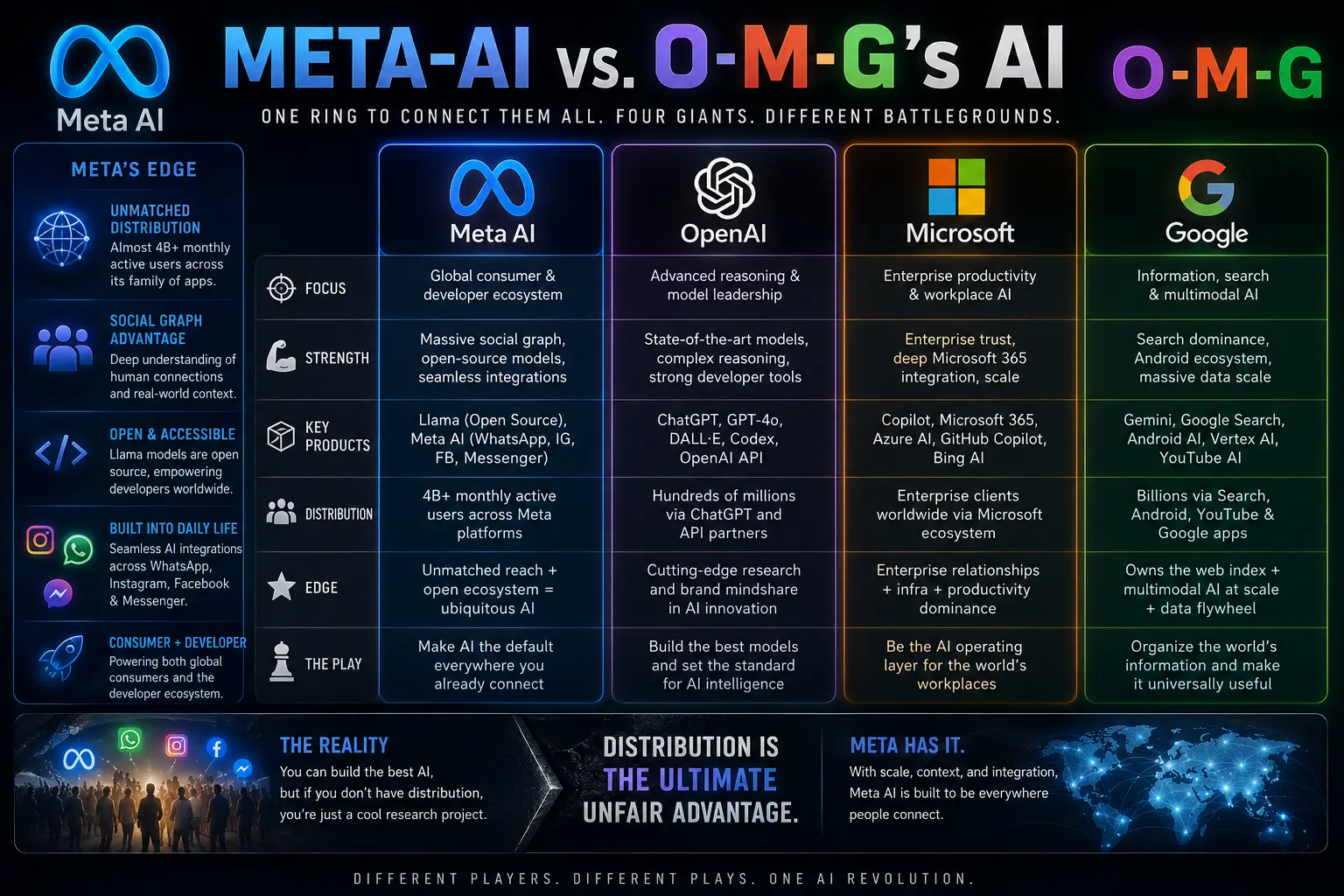 Meta AI vs. The OMG